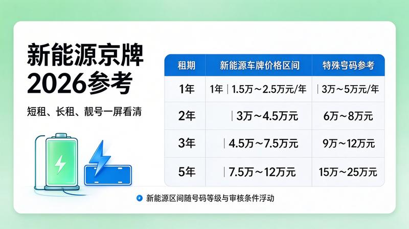 北京二手车指标交易市场